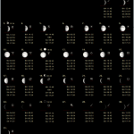 moon phases for October 1859